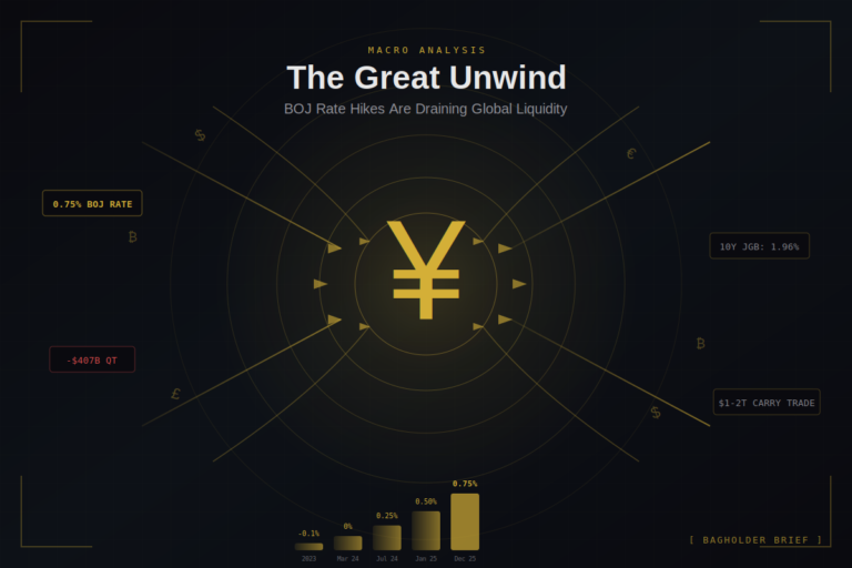 yen carry trade unwind