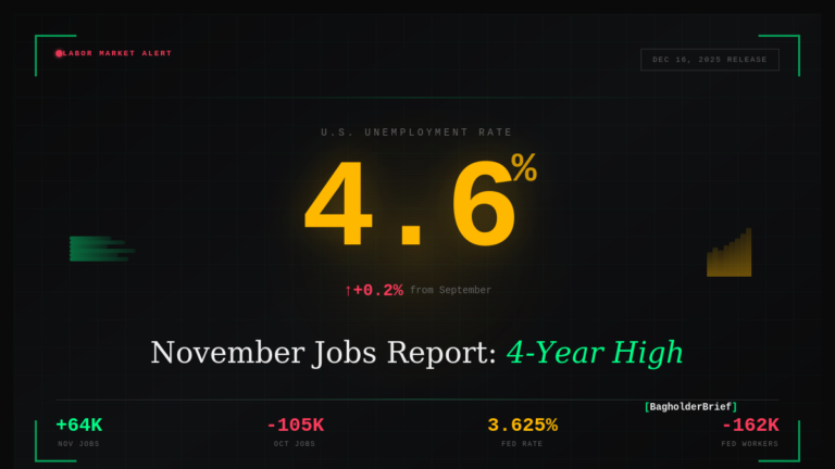 november 2025 jobs report