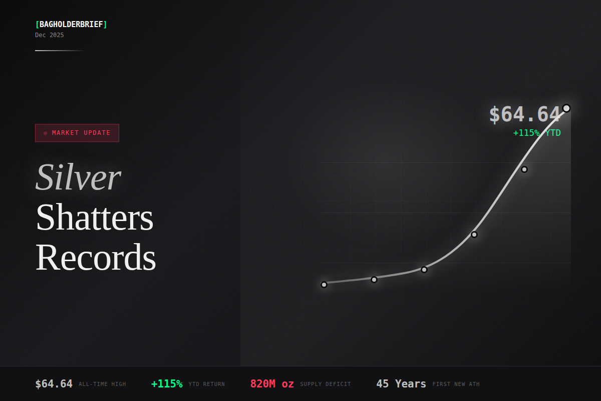 Silver Shatters Records: The Historic 2025 Rally That More Than Doubled the ‘Devil’s Metal’